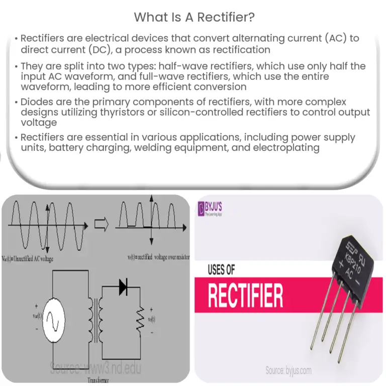 What is a halfwave rectifier?