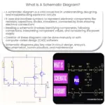 O que é um diagrama esquemático?