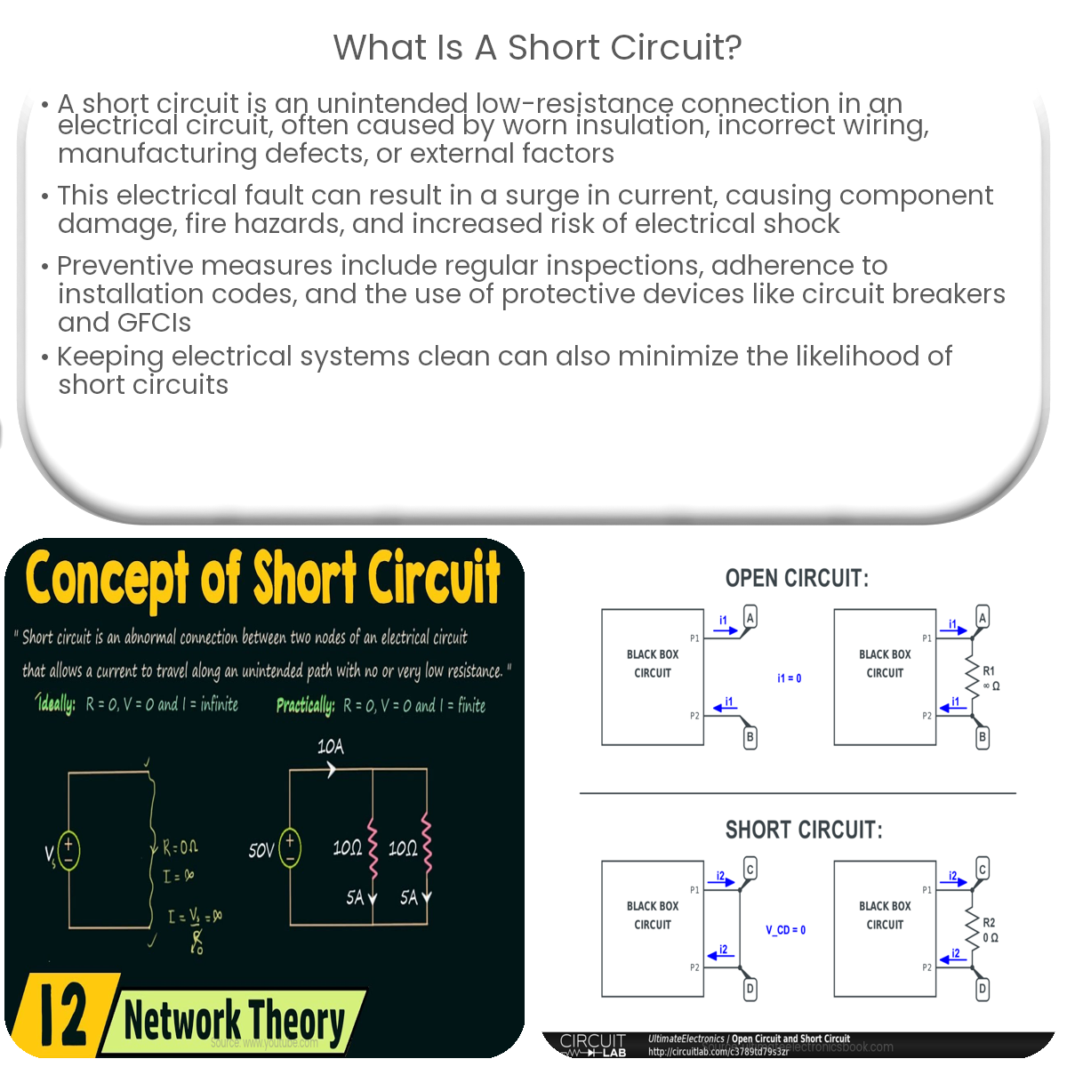 Short Circuit