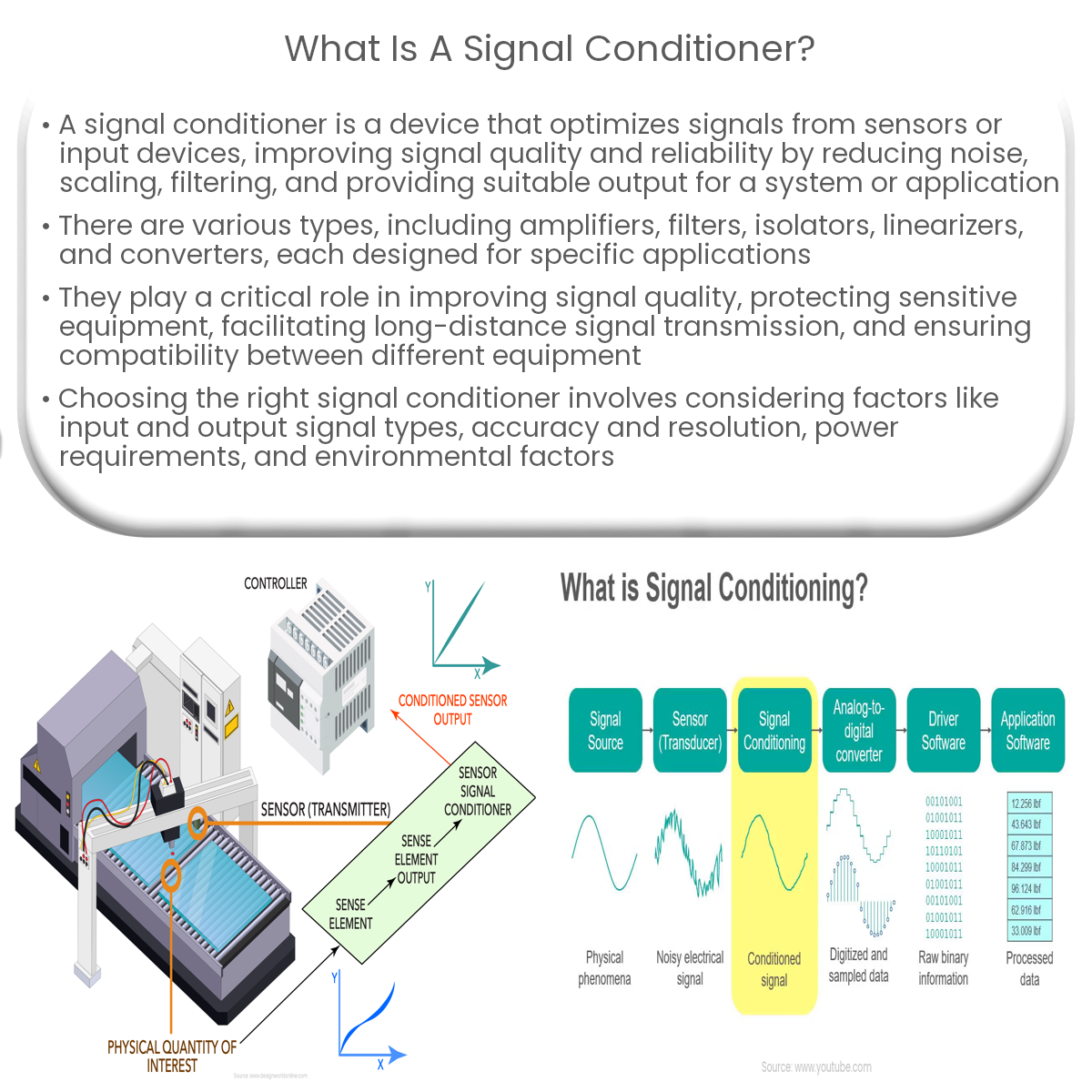 What is a signal conditioner?