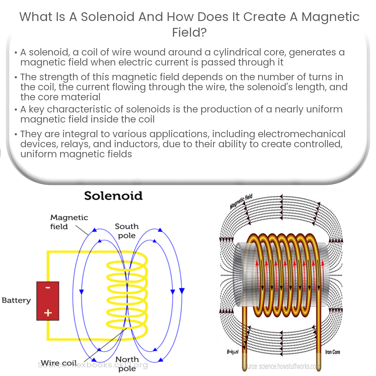 What is solenoid? What factors affect the solenoid? How does the