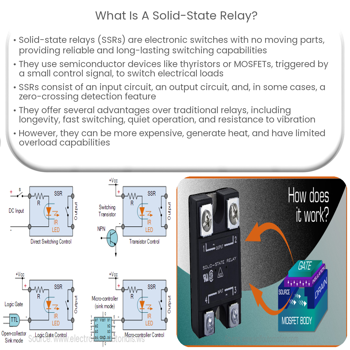 What is the Solid State Relay (SSR)?