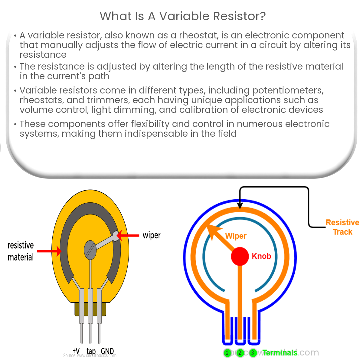 What is a variable resistor?