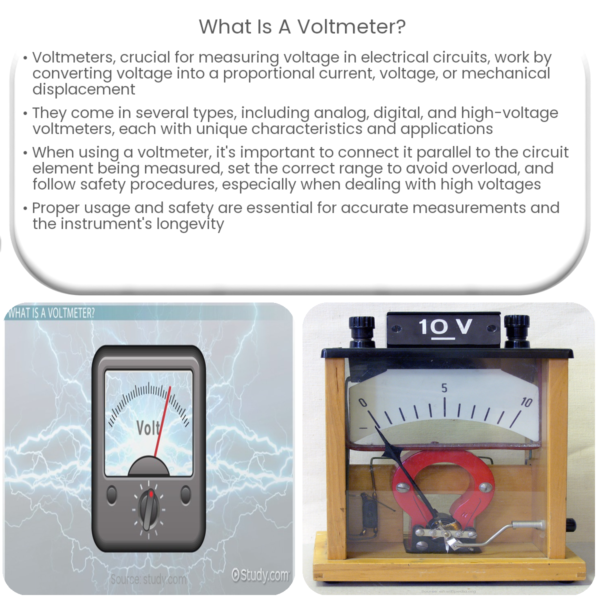 Voltmeter 