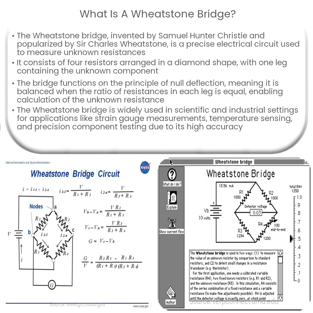 O que é uma ponte de Wheatstone?