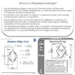 ¿Qué es un puente de Wheatstone?