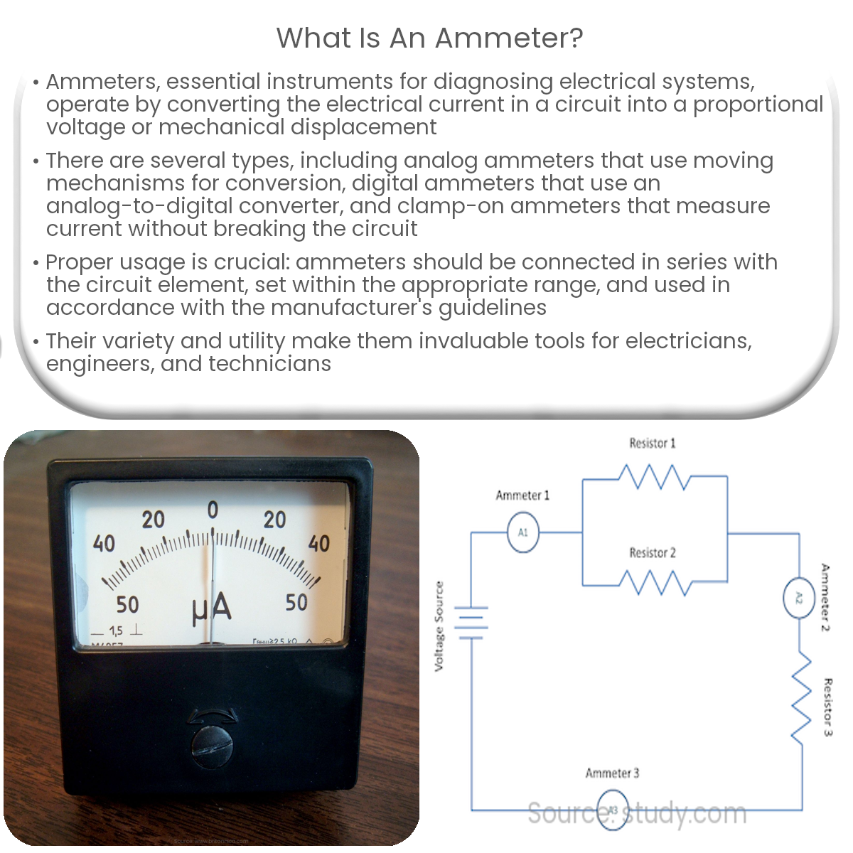 What is an ammeter?