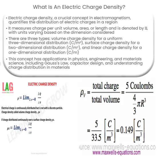 What is a volume charge density?