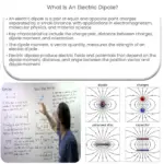 What is an electric dipole?