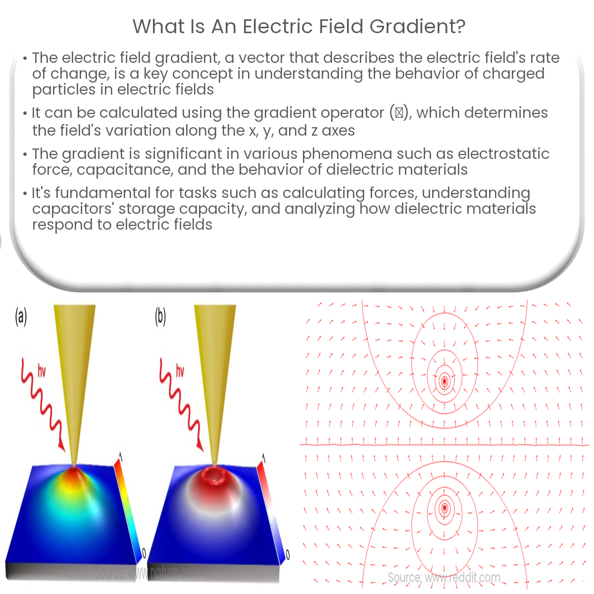What is an electric field gradient?