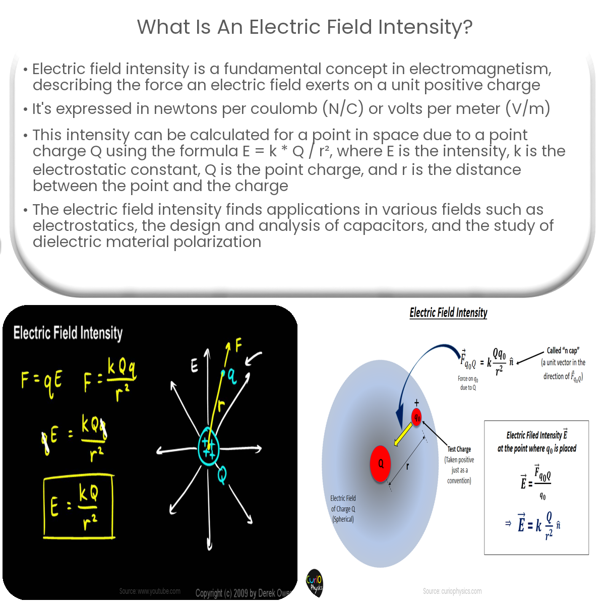 What is an electric field intensity?