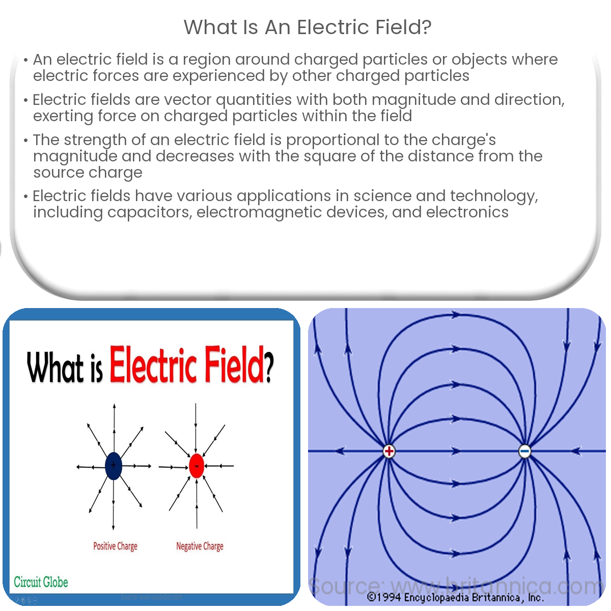 What is an electric field?