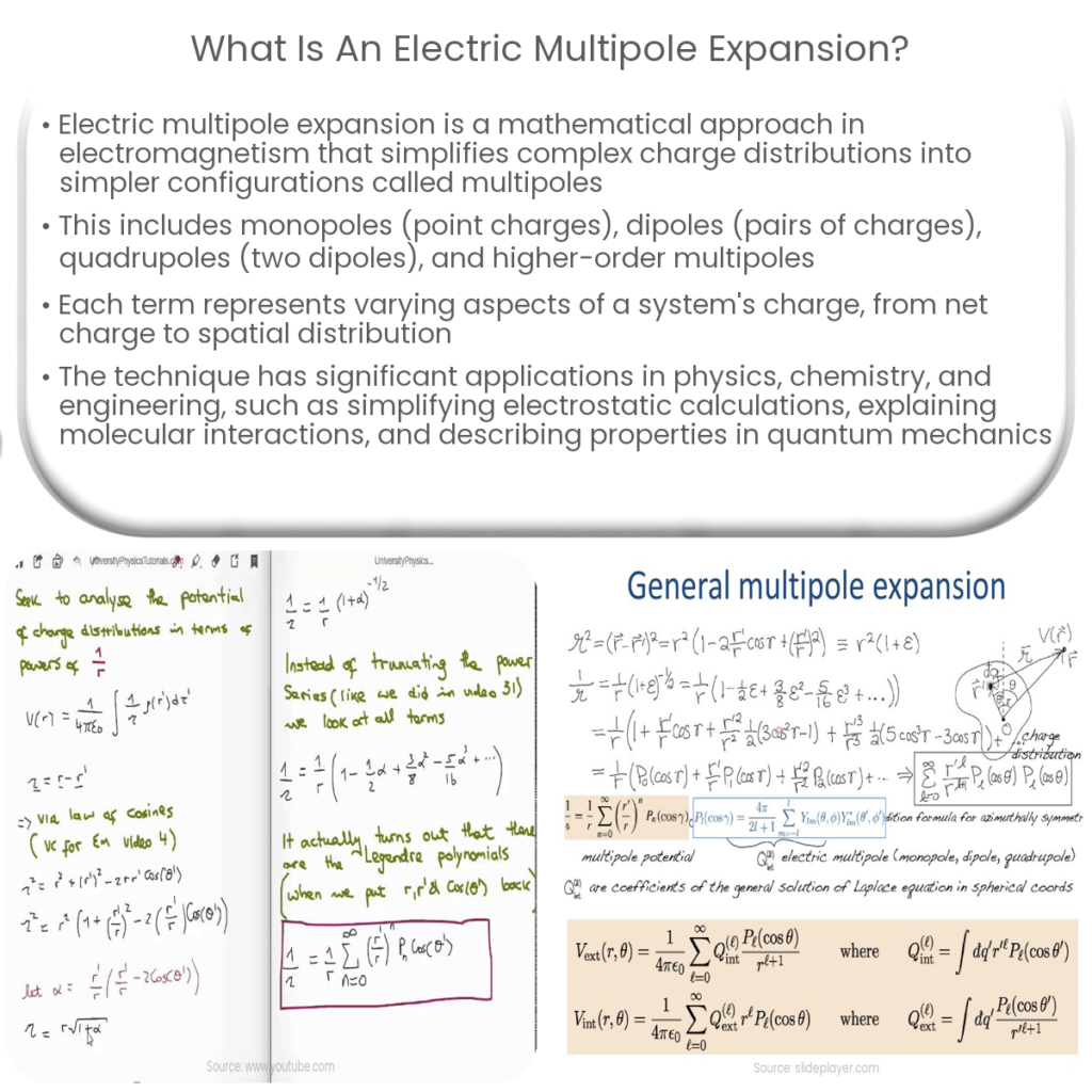Ecuaci n De Expansi n Multipolar ecuaci-n-de-expansi-n-multipolar