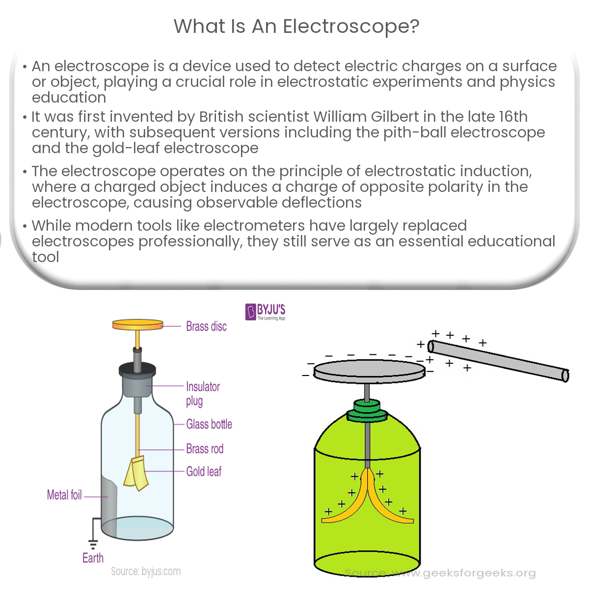 Electroscope | How it works, Application & Advantages