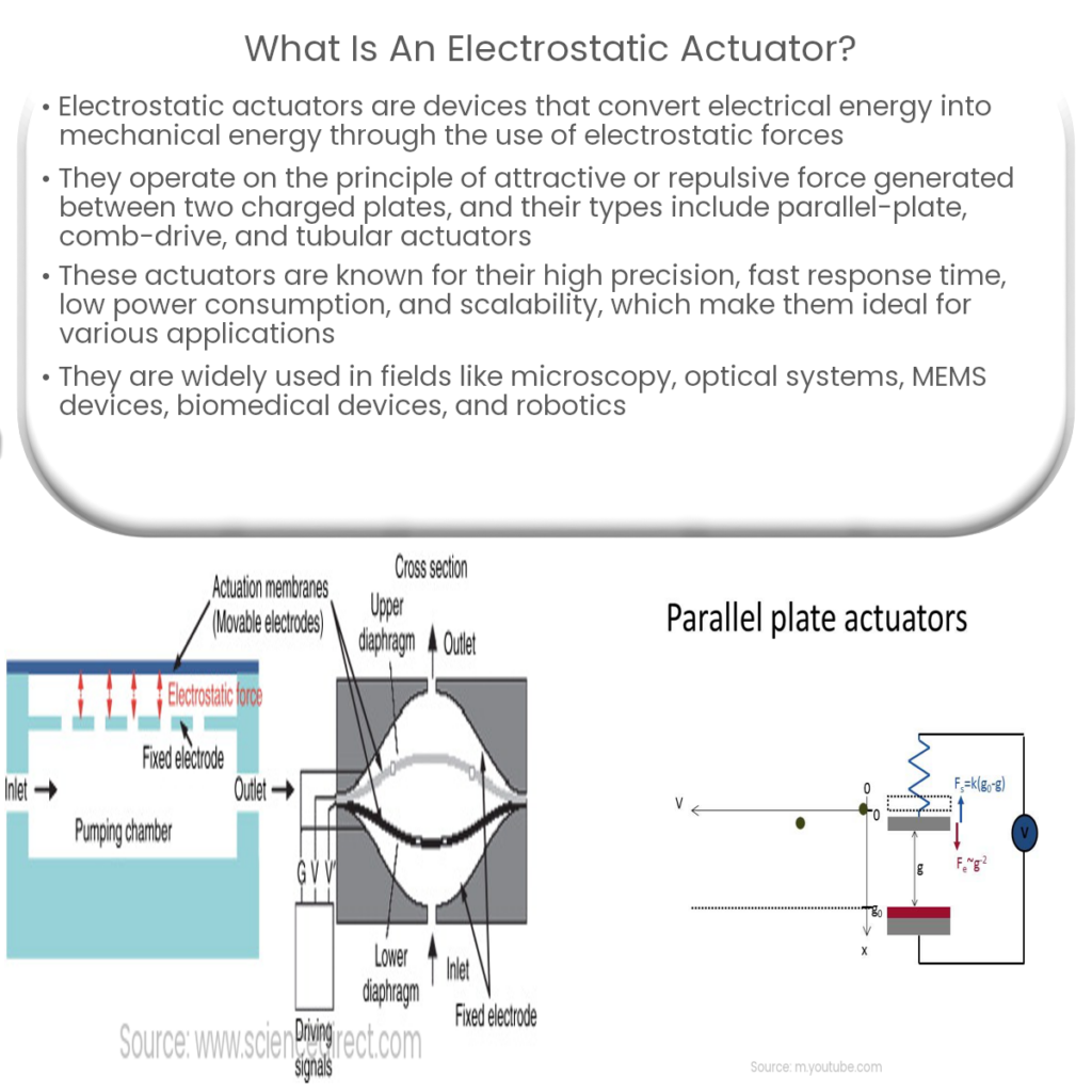 What is an electrostatic actuator?