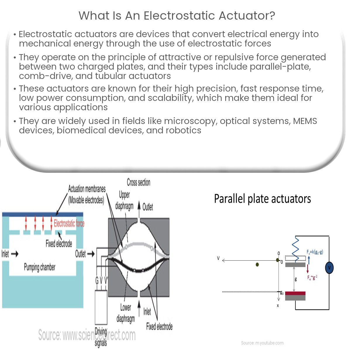 What is an electrostatic actuator?