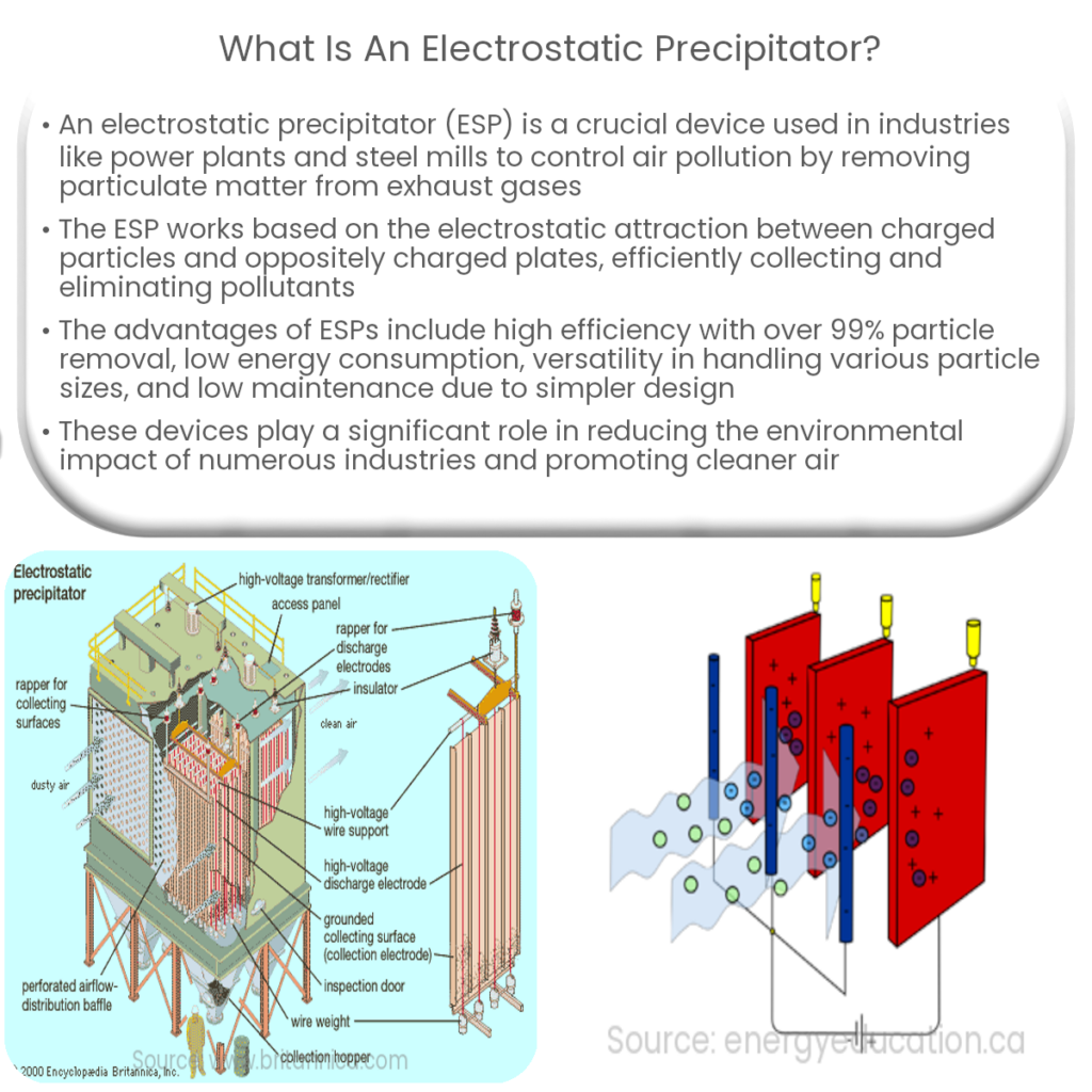 Electrostatic Precipitators How It Works Application Advantages electrostatic-precipitators-how-it-works-application-advantages