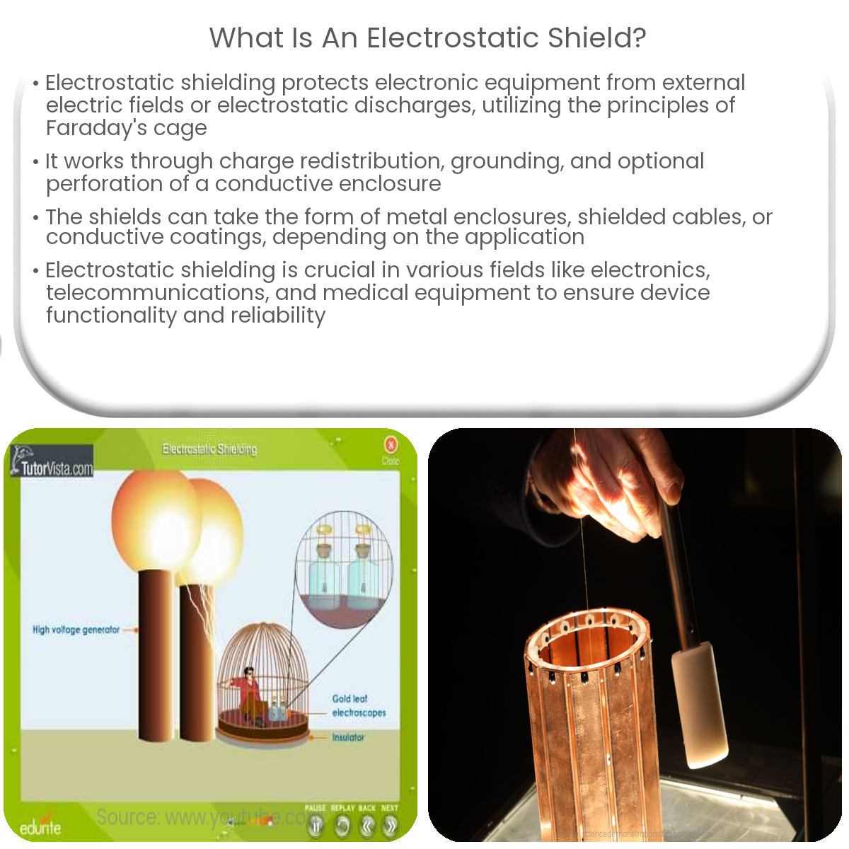What is an electrostatic shield?
