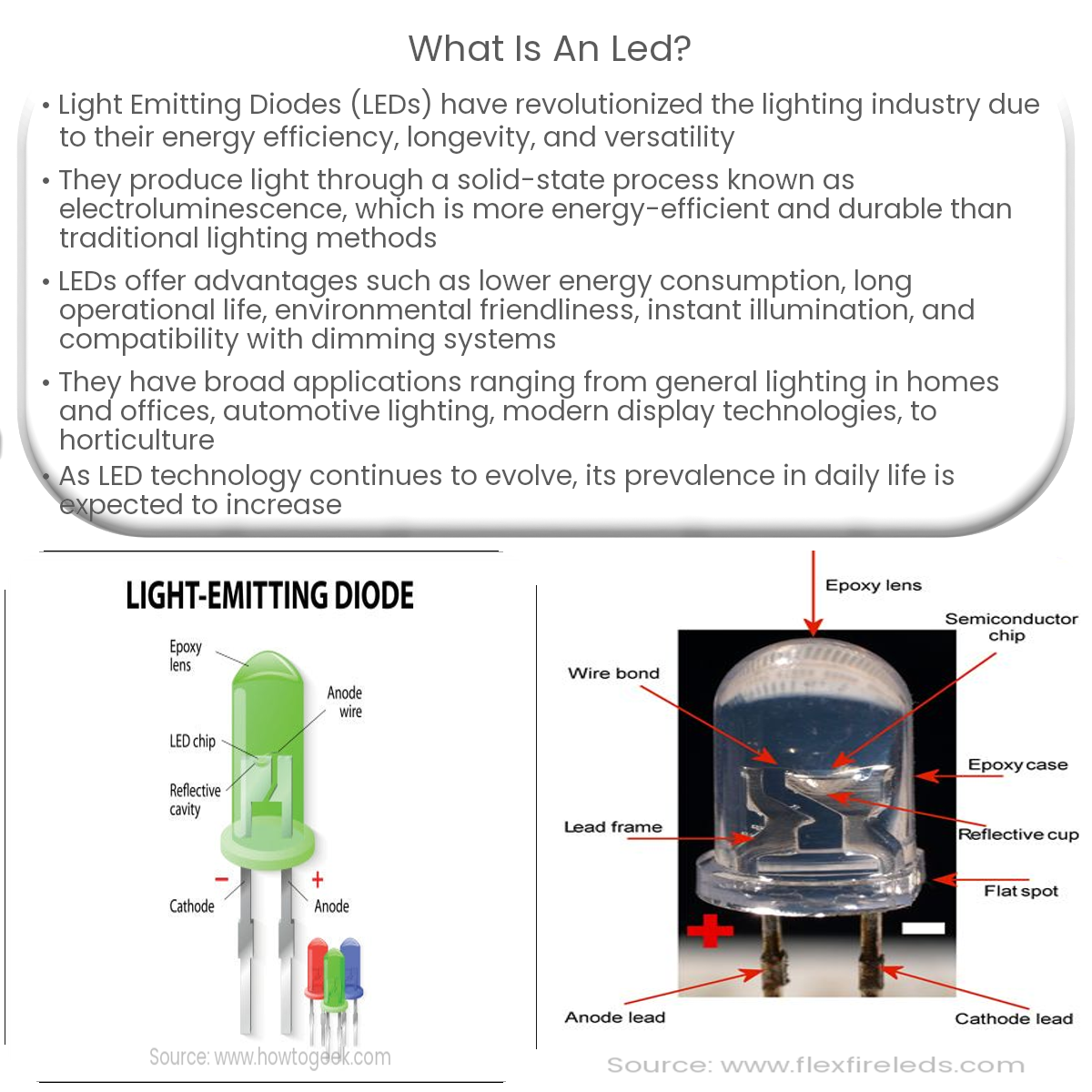What is an LED?
