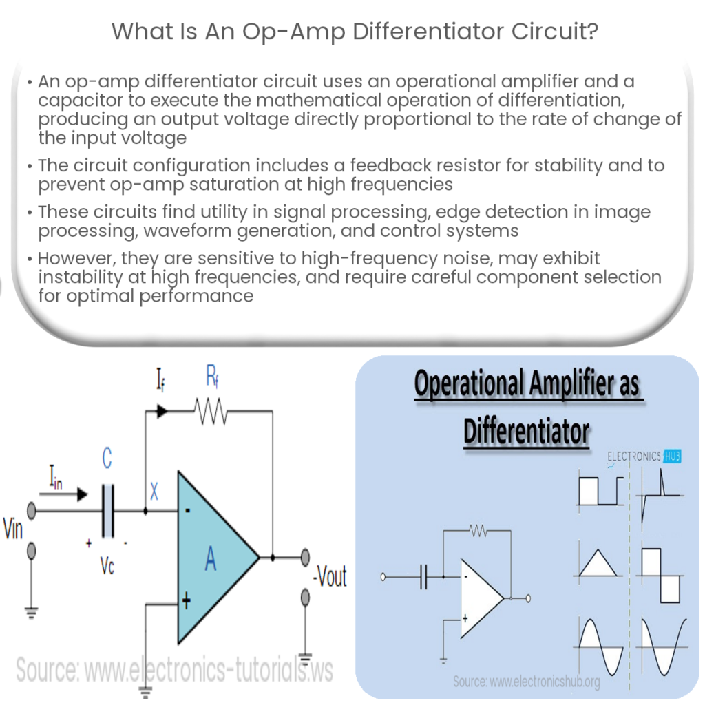 What is an op-amp differentiator circuit?