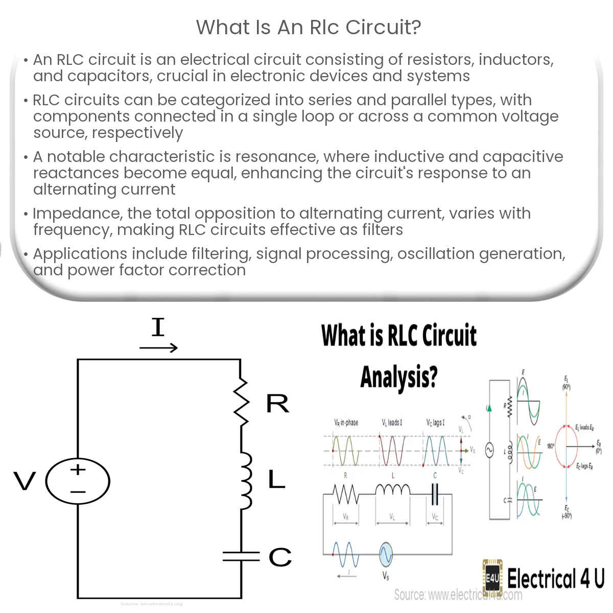 ¿Qué es un circuito RLC?