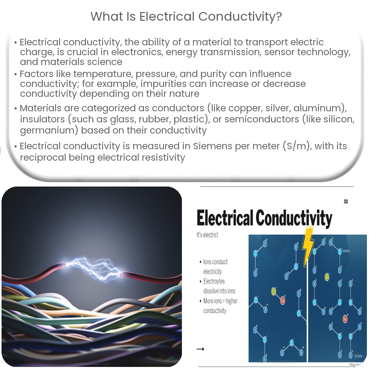 What is electrical conductivity?