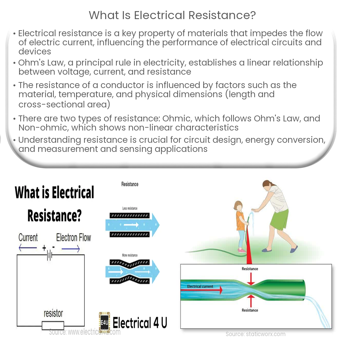 What Is Electrical Resistance? A Comprehensive Guide