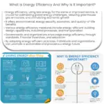 What is energy efficiency and why is it important?