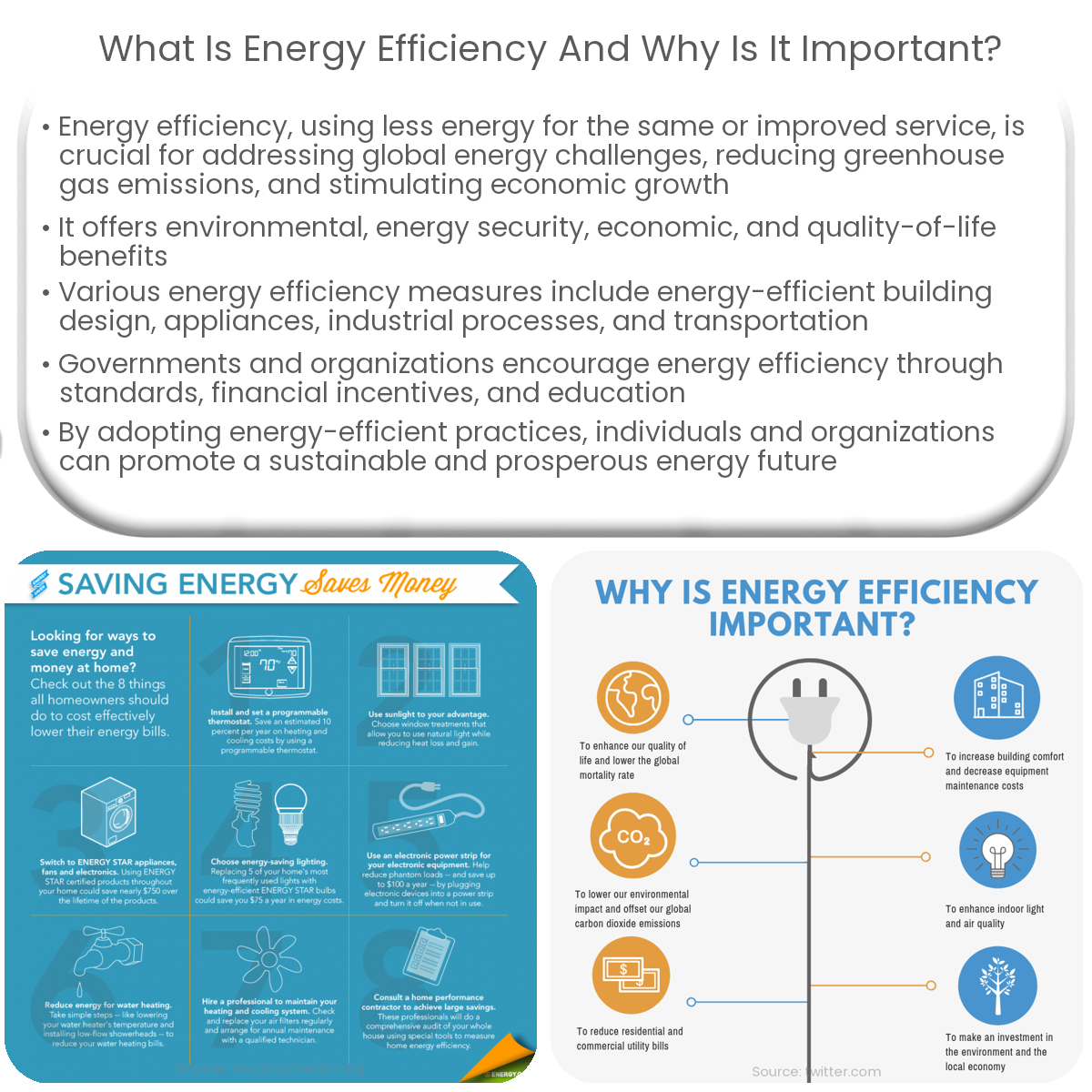 What is energy efficiency and why is it important?