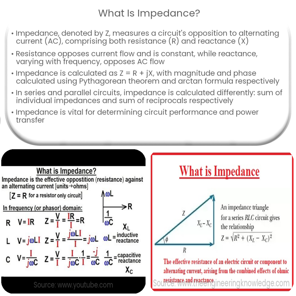 What is impedance