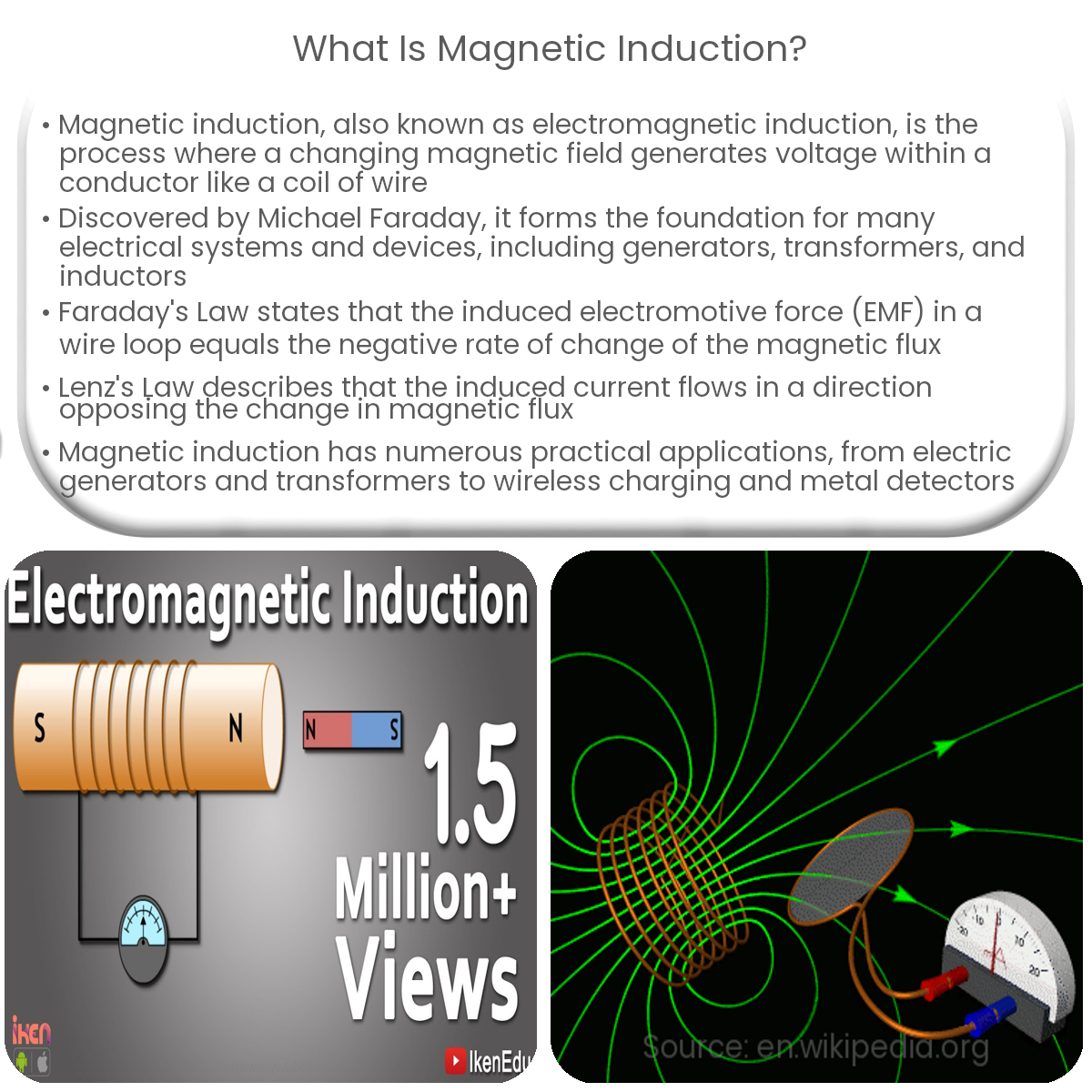 What is magnetic induction?