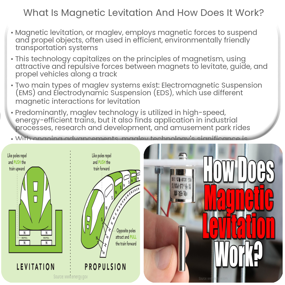 What is magnetic levitation and how does it work?