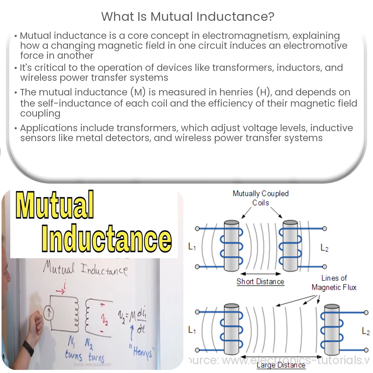 What is mutual inductance?