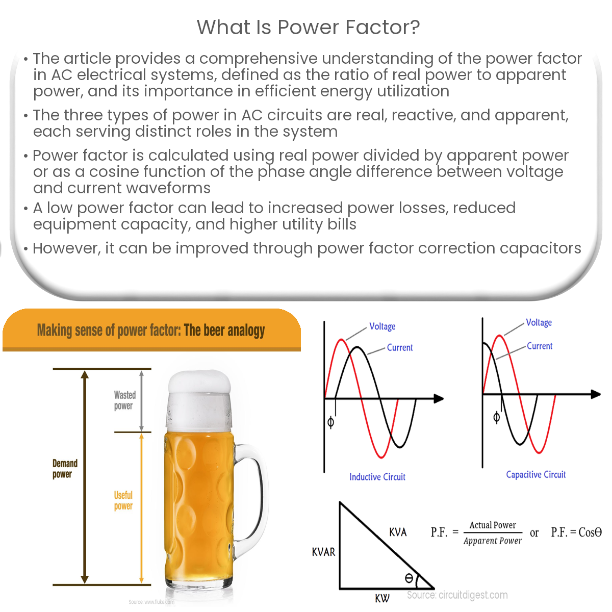 What is power factor?