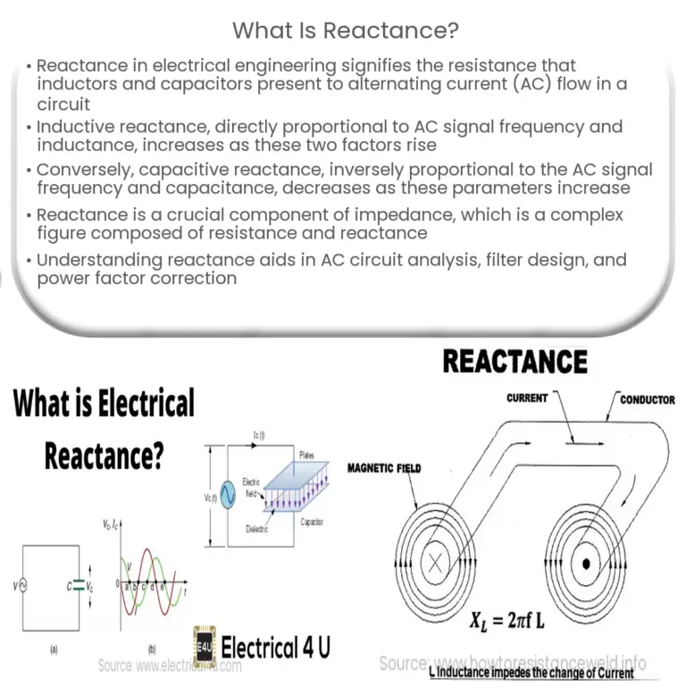 Capacitive reactance equation Example of Calculation