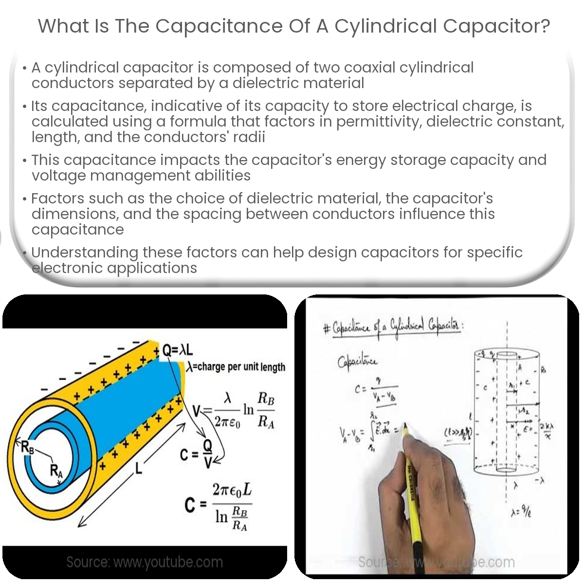 What is the capacitance of a cylindrical capacitor?