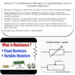 Qual é a diferença entre um resistor fixo e um resistor variável?