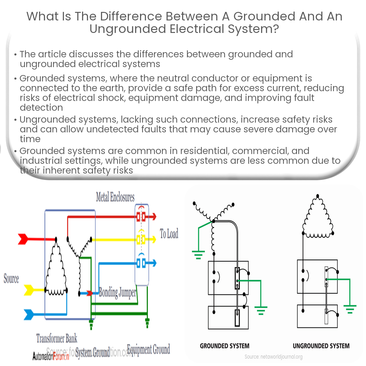 What is the difference between a grounded and an ungrounded electrical system?