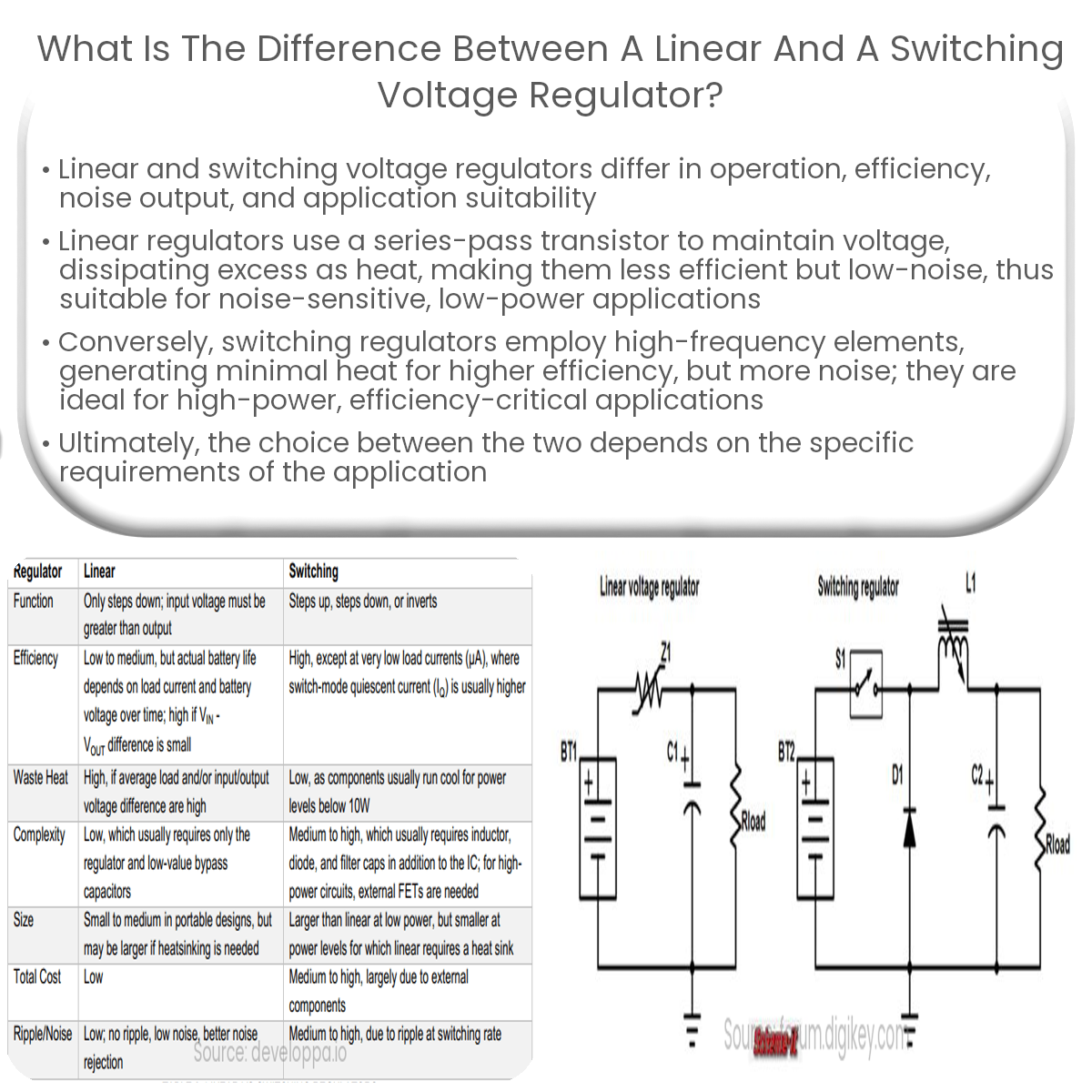 What is the difference between a linear and a switching voltage regulator?