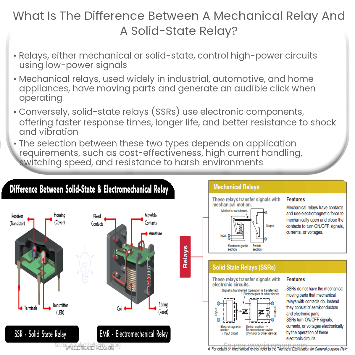 What is the difference between a mechanical relay and a solidstate relay?