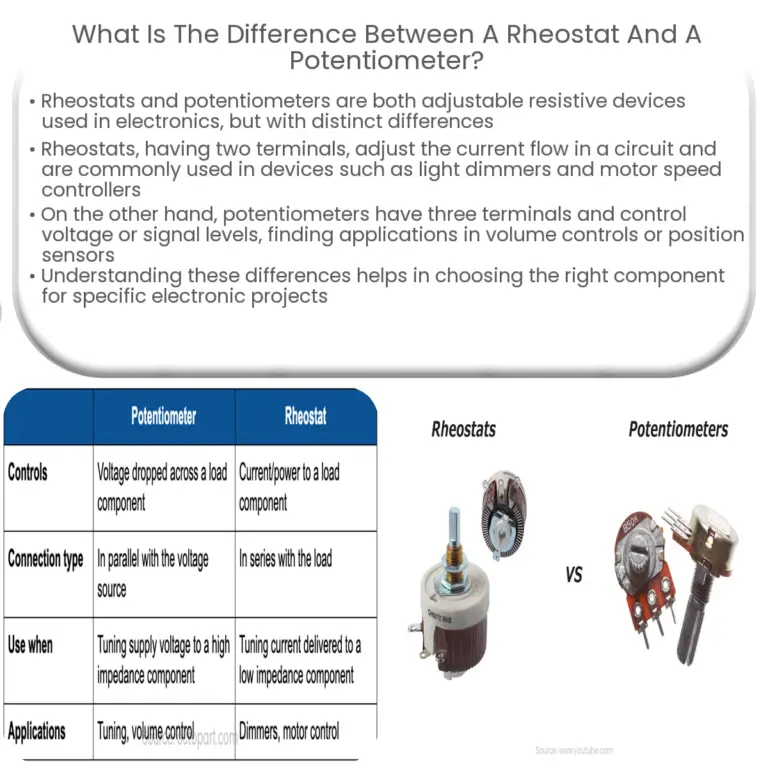How do I use a potentiometer in a circuit?