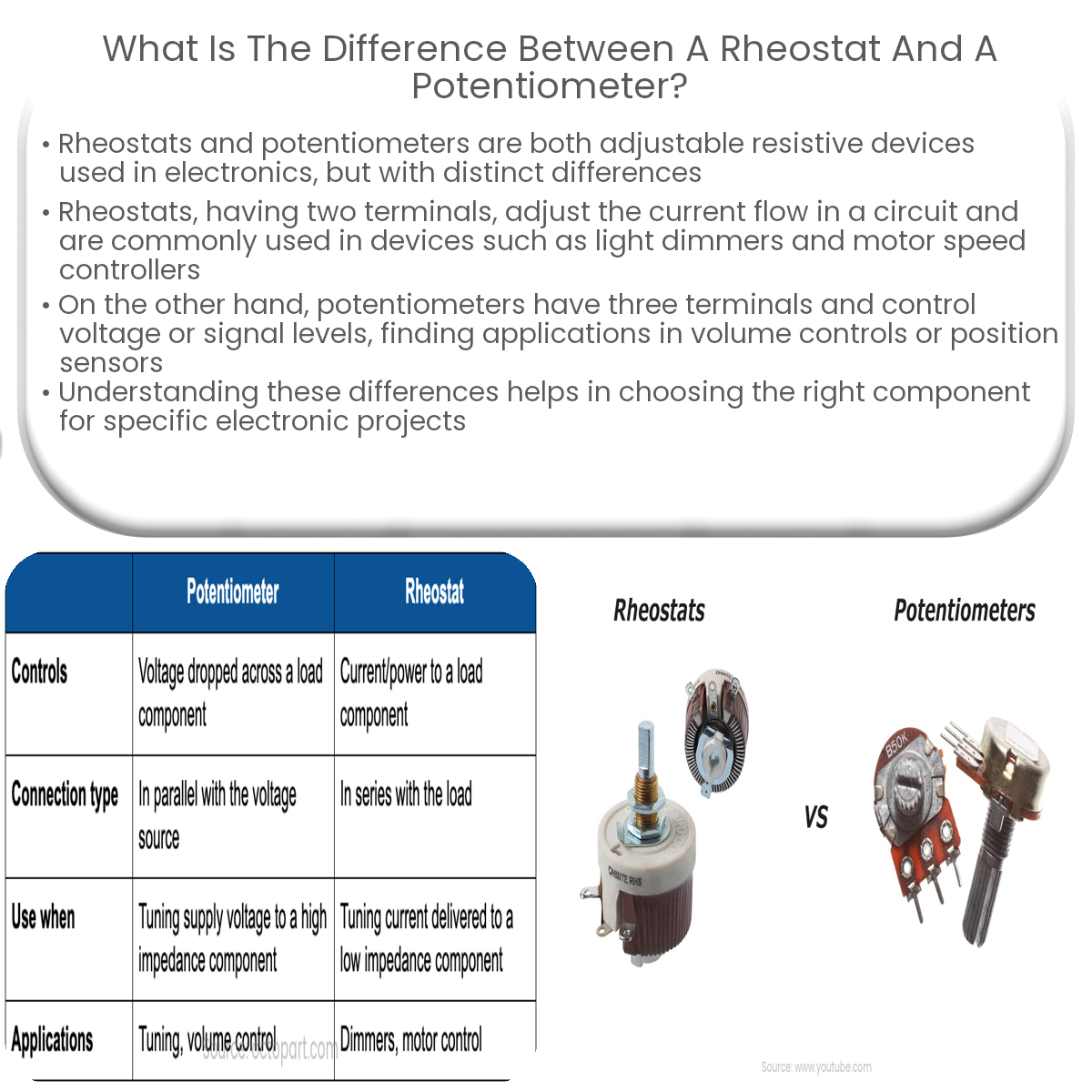 What Is Rheostat And Its Function At Bob Bormann Blog 