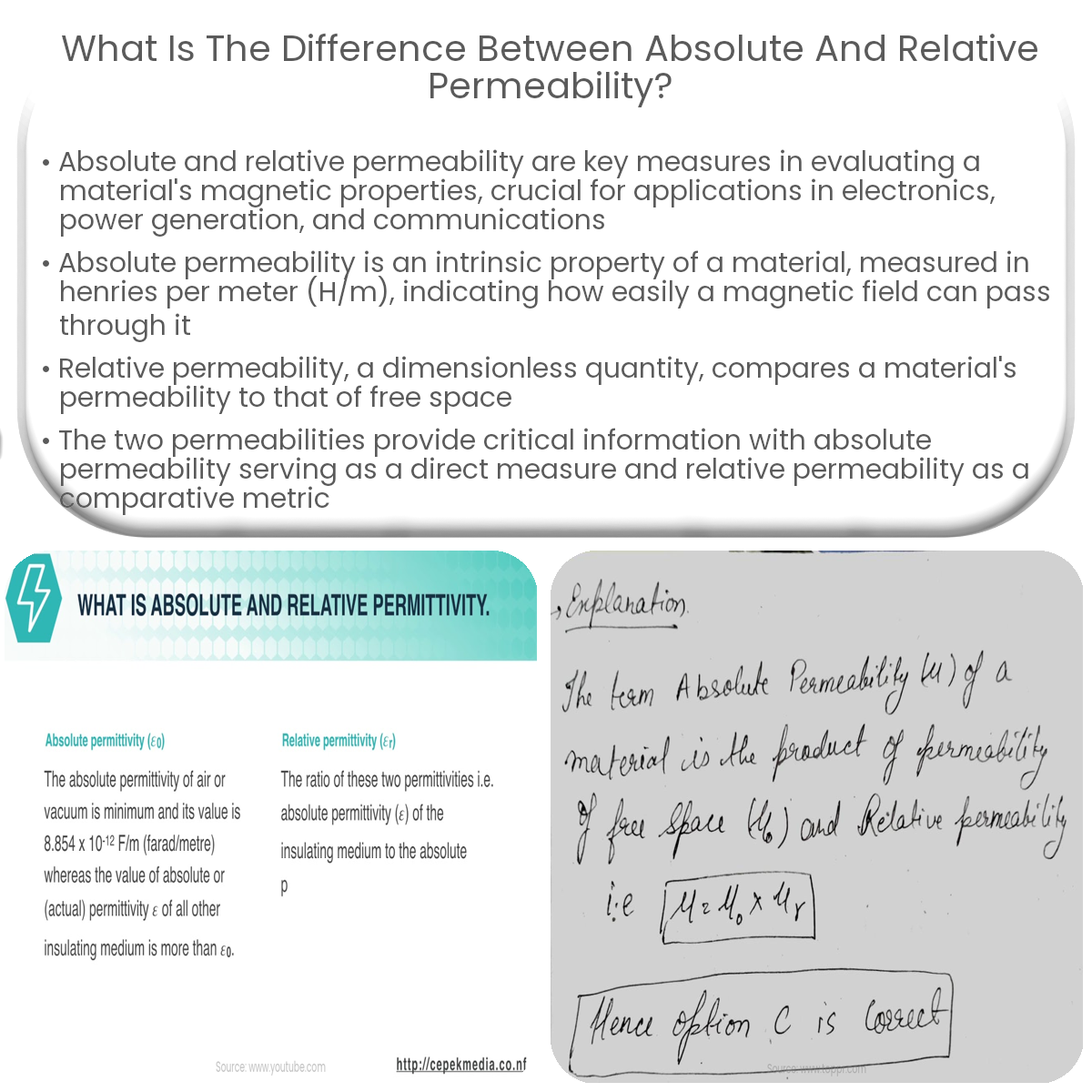 What is the difference between absolute and relative permeability?