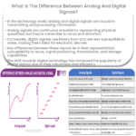 ¿Cuál es la diferencia entre señales analógicas y digitales?