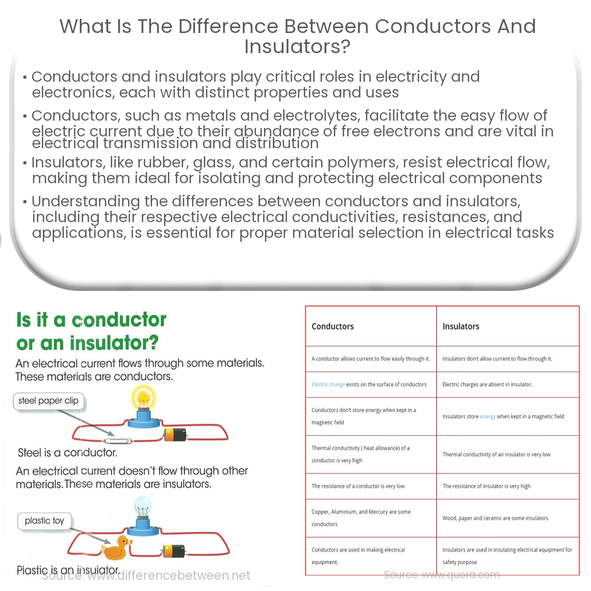 Insulator And Conductor