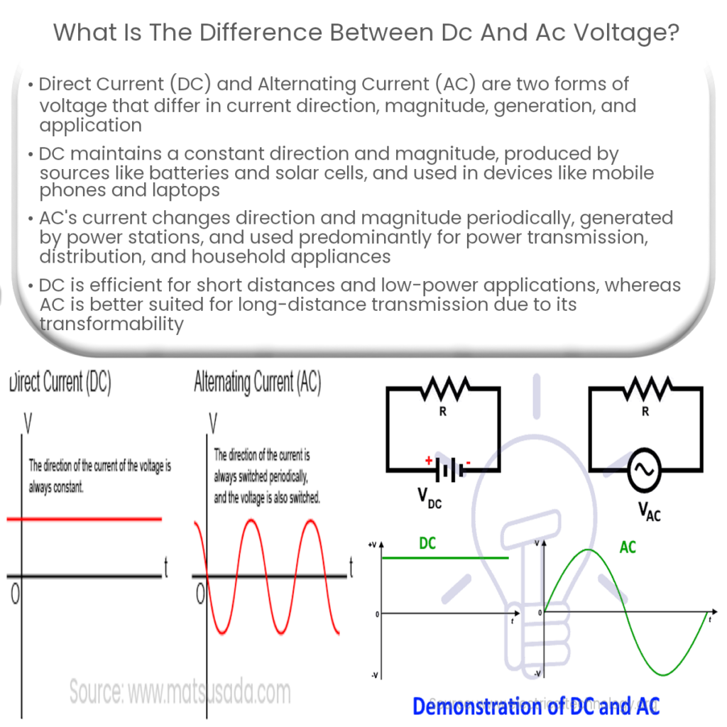 What is the difference between DC and AC voltage?