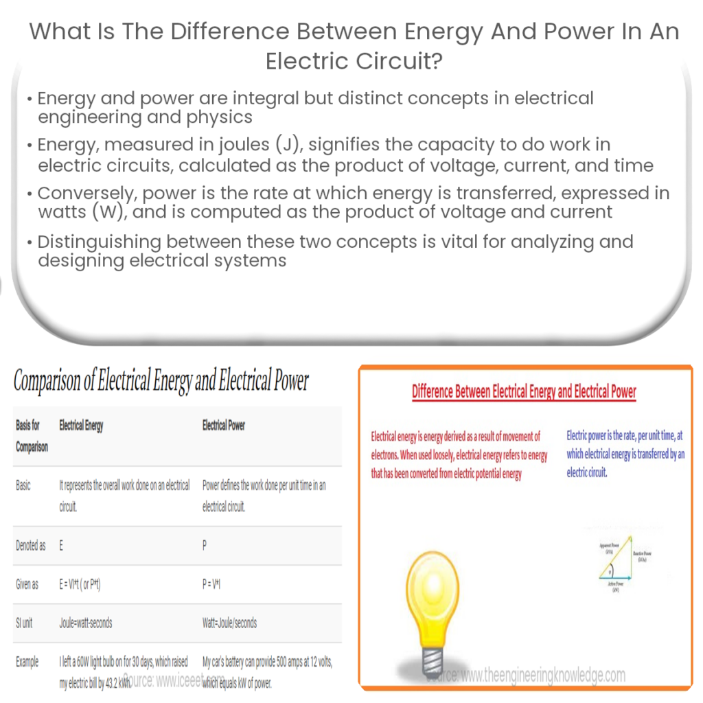 What is the relationship between power and energy?