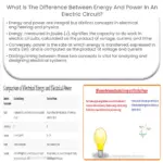 Qual é a diferença entre energia e potência em um circuito elétrico?