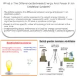 ¿Cuál es la diferencia entre energía y potencia en un sistema eléctrico?