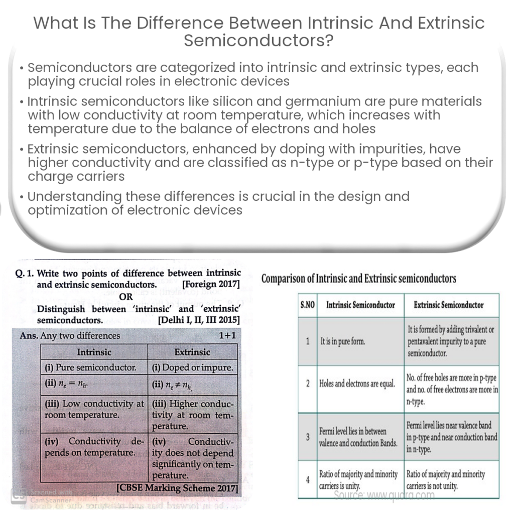 What is the difference between intrinsic and extrinsic semiconductors?